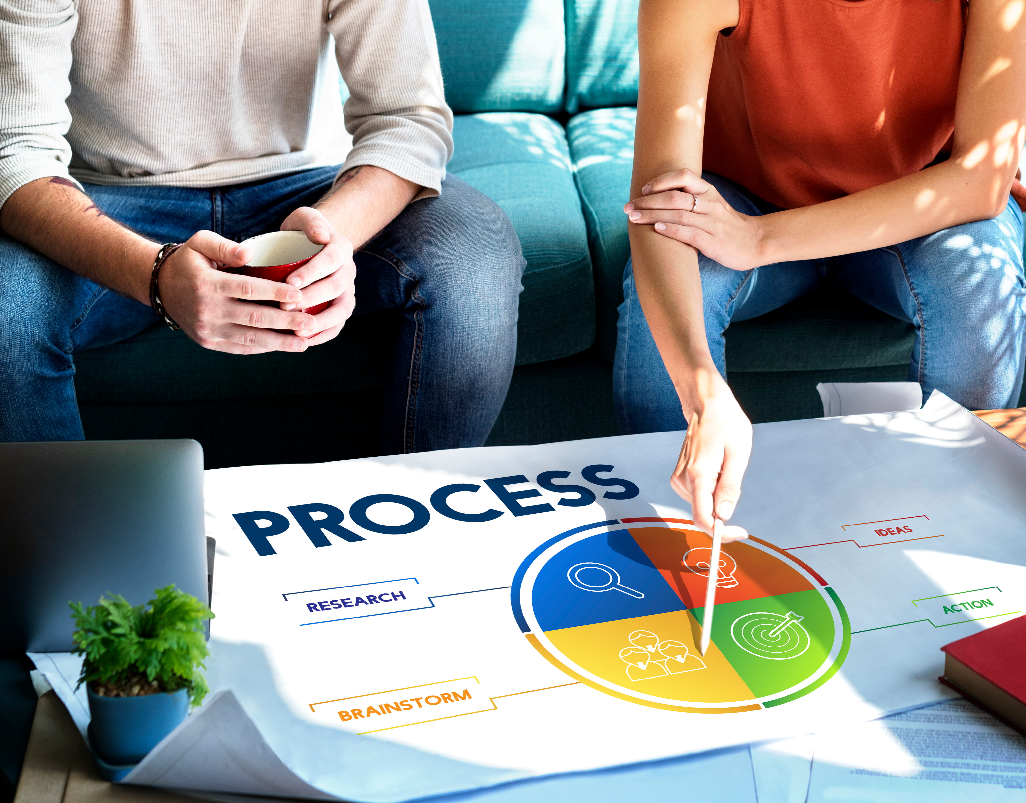 ROI-Focused Development Approach