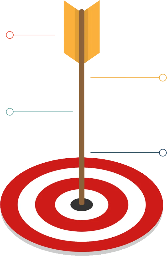 Target representing customized e-learning features