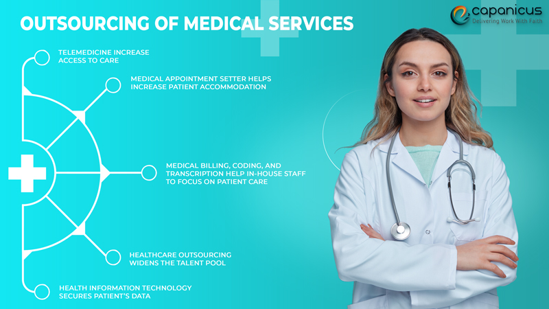 telemedicine Application development