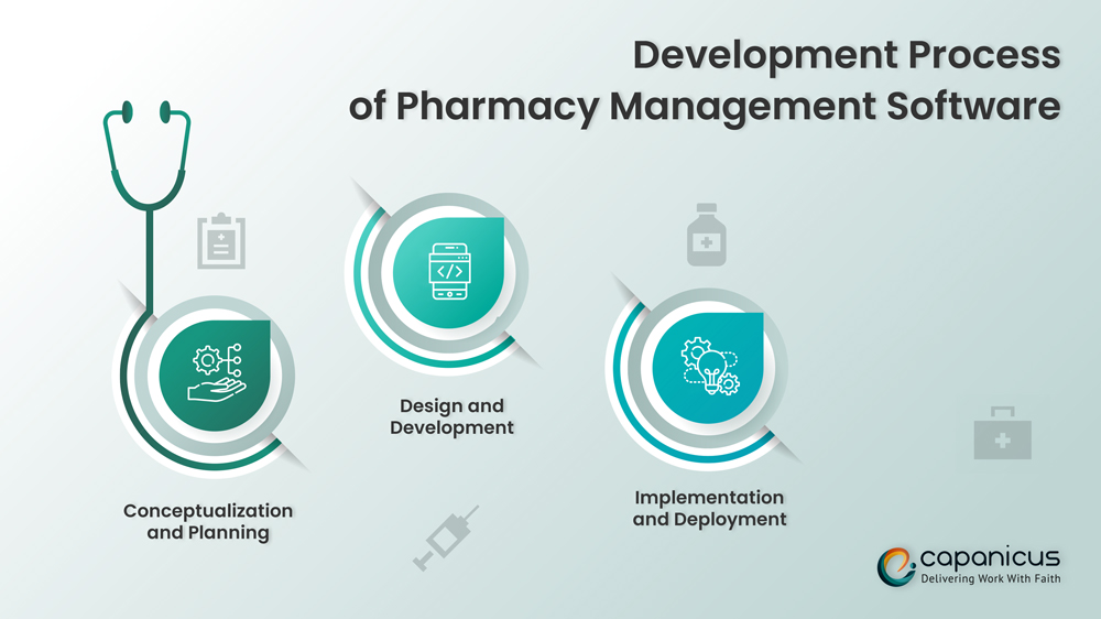 Pharmacy  Software development
