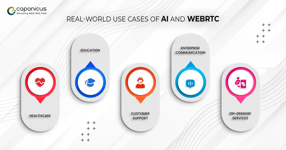 AI and WebRTC