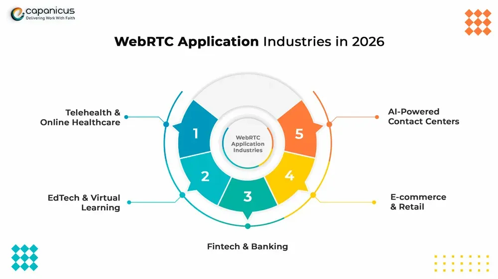 WebRTC App Development Services for Real-Time Communication
