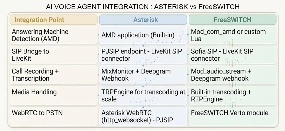Both Asterisk development solutions