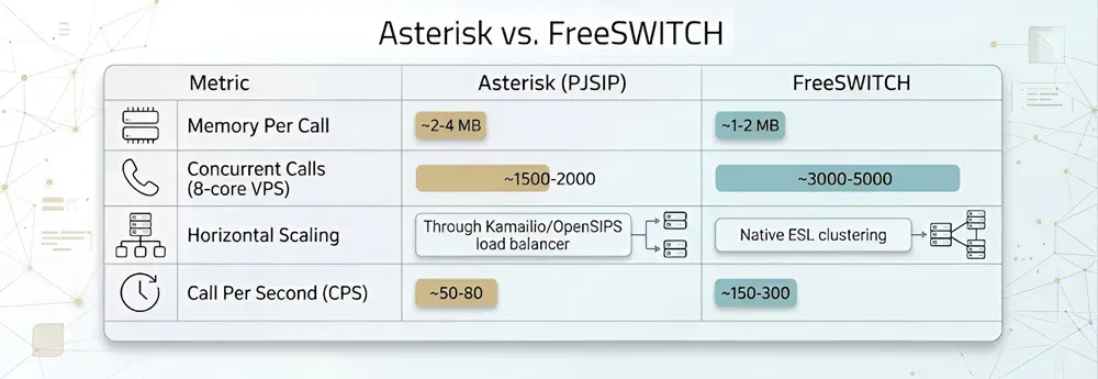FreeSWITCH development company