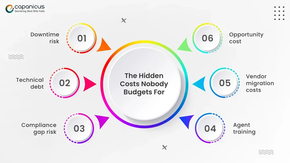 Hidden Costs Nobody Budgets