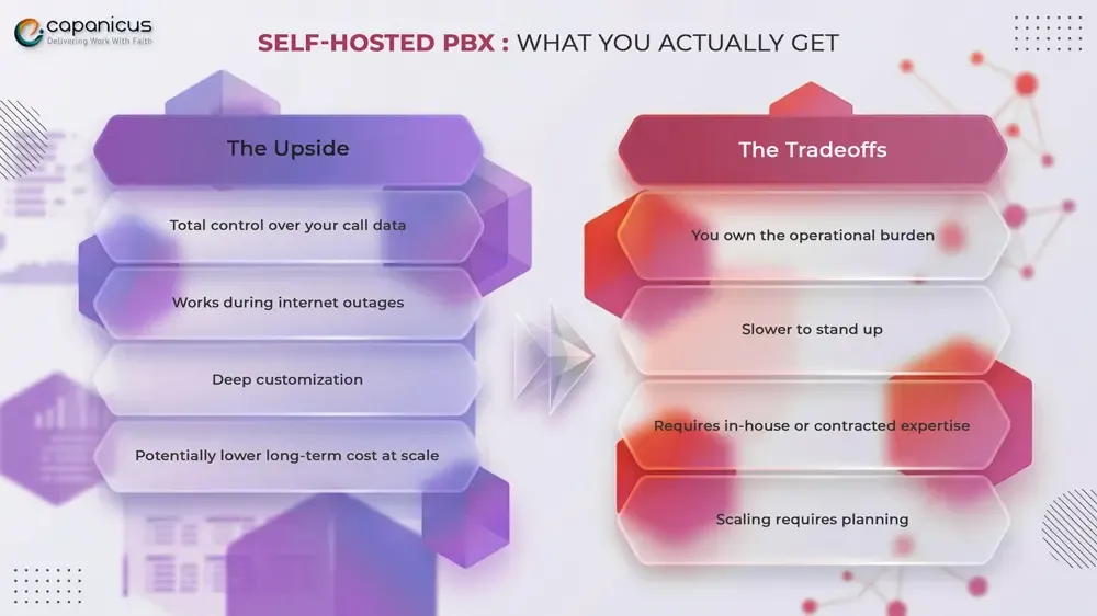 Self-Hosted PBX benefits and tradeoffs