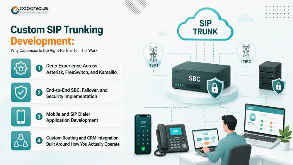 Custom SIP trunking development with SBC security, Asterisk, FreeSWITCH, Kamailio, SIP dialer, routing, and CRM integration