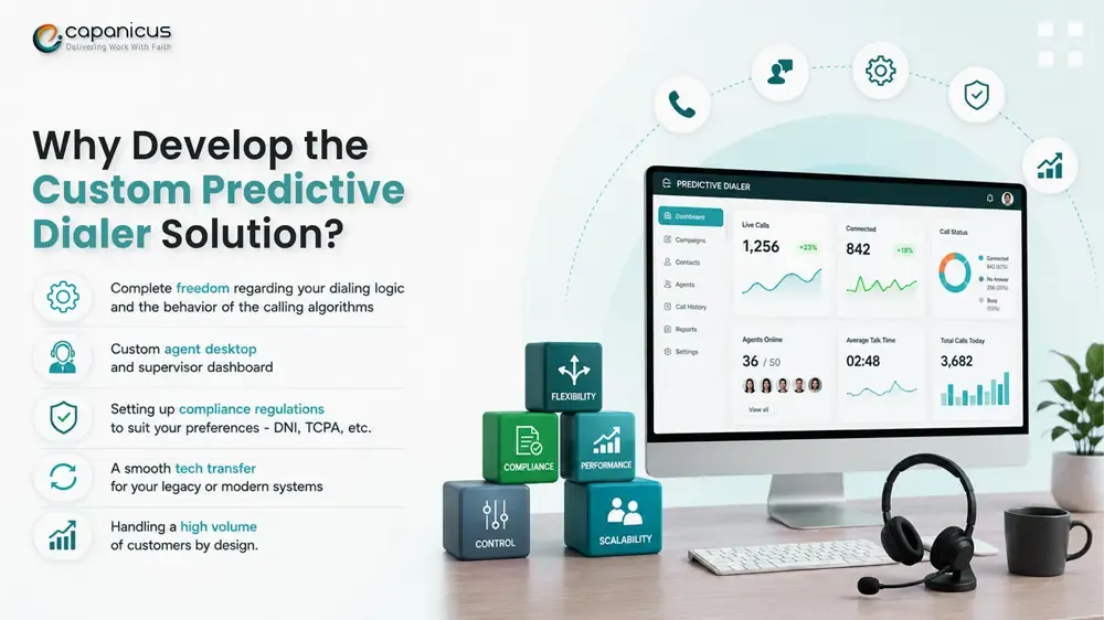 Custom Predictive Dialer Solution Development