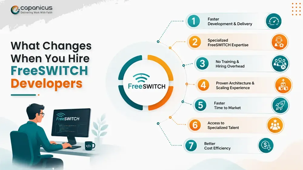 Benefits When You Hire FreeSWITCH Developers