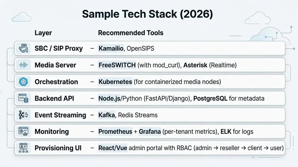 Sample Tech Stack (2026)