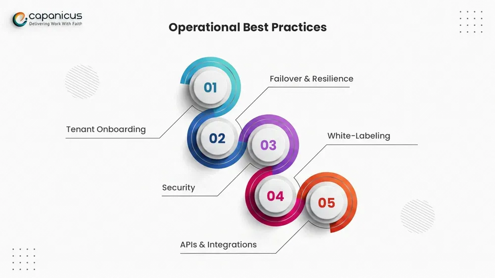 Operational Best Practices for Multi-Tenant VoIP Platform