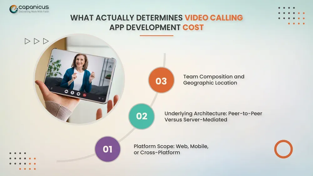 Factors that determine video calling app development cost