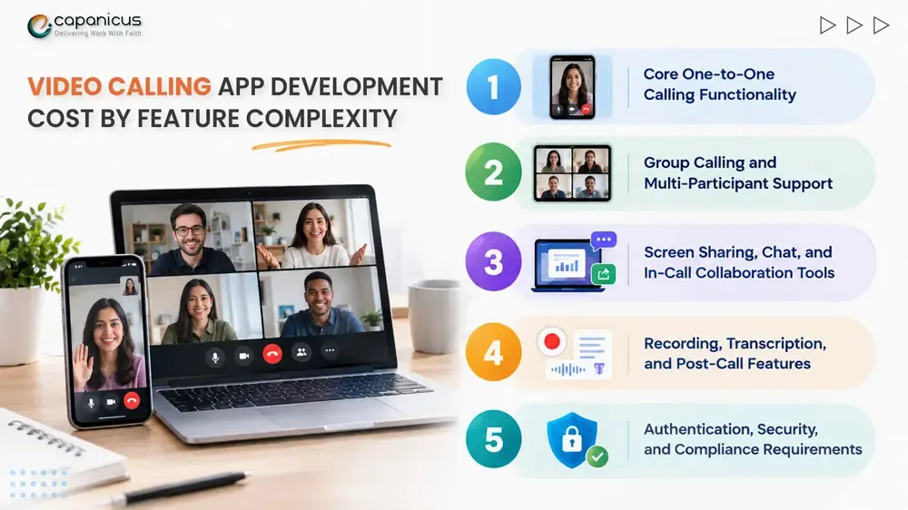 Video calling app development cost by feature complexity