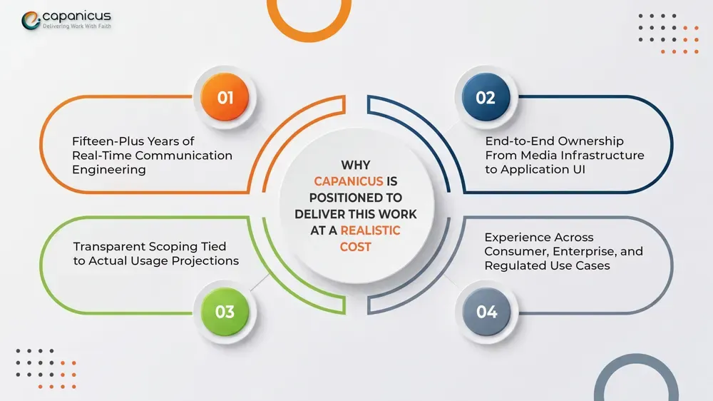Why Capanicus delivers video calling app development at a realistic cost