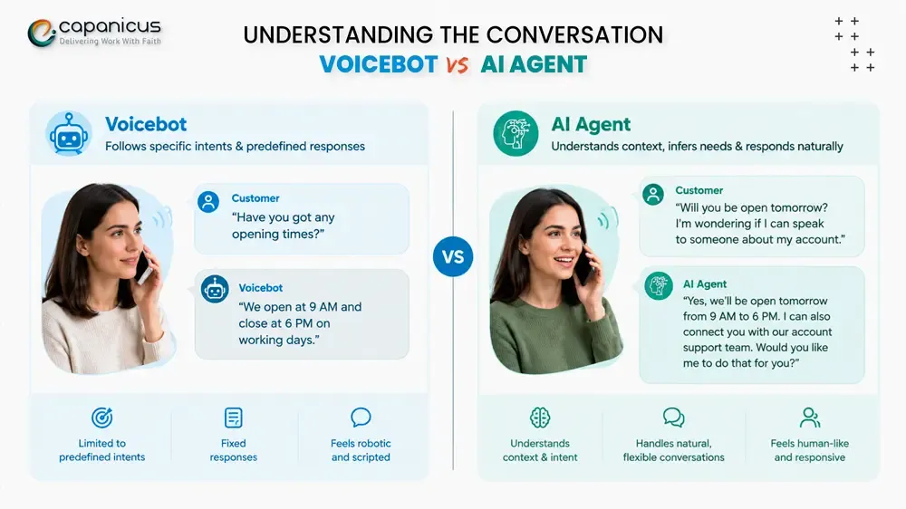 Understanding the conversation: Voicebot vs AI Agent