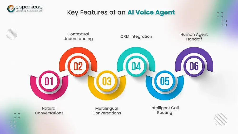 Key Features of an AI Voice Agent